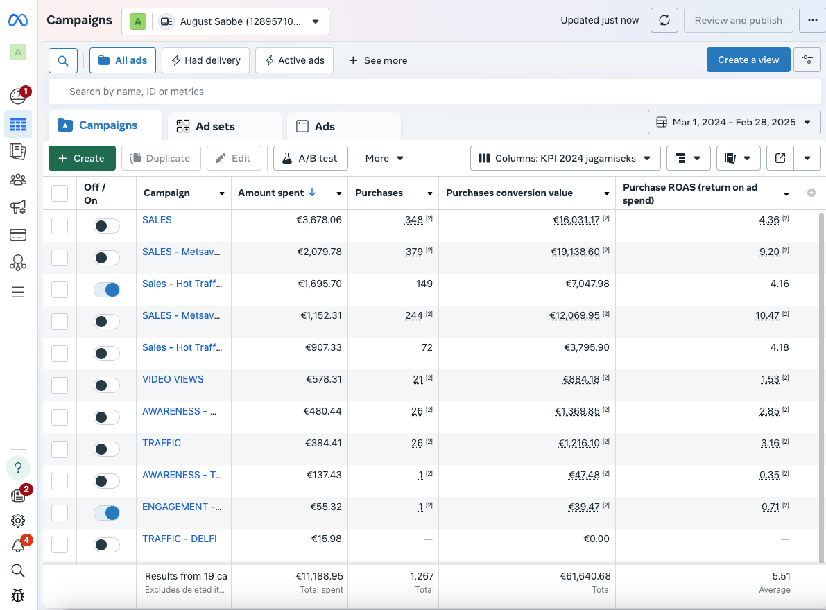 Meta Ads for Shopify Shops, Monthly Retainer
