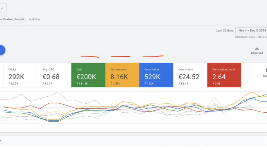 google ads black friday 2024 case study